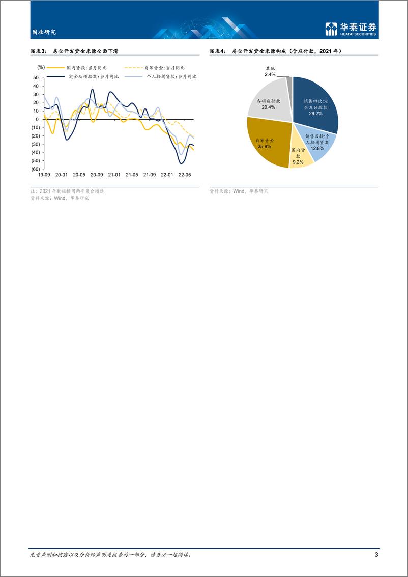 《专题研究：房地产政策加码与博弈-20220822-华泰证券-15页》 - 第4页预览图