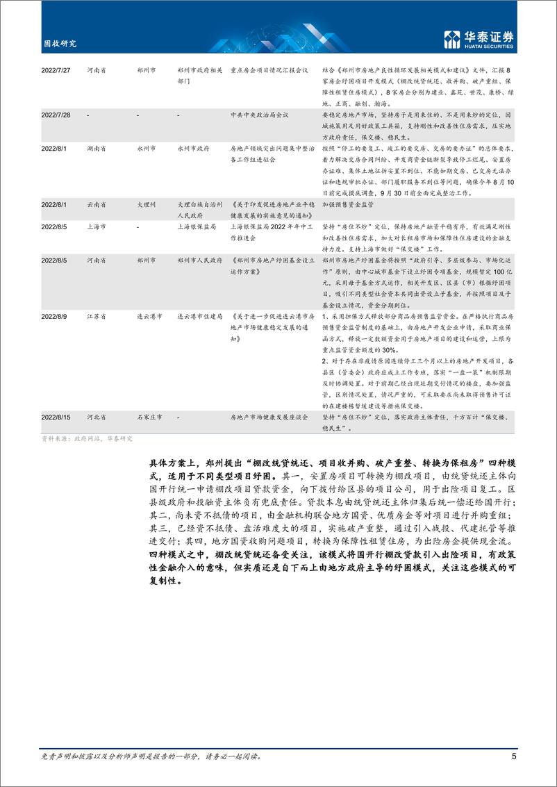 《专题研究：房地产政策加码与博弈-20220822-华泰证券-15页》 - 第6页预览图