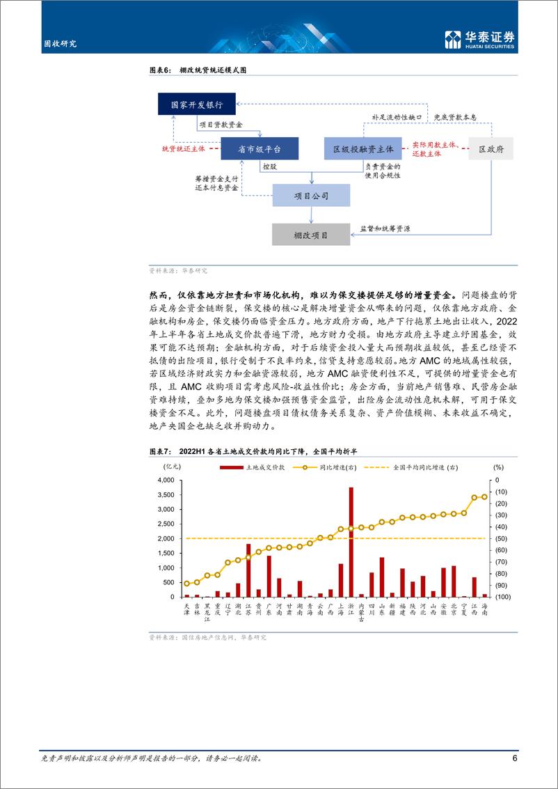 《专题研究：房地产政策加码与博弈-20220822-华泰证券-15页》 - 第7页预览图