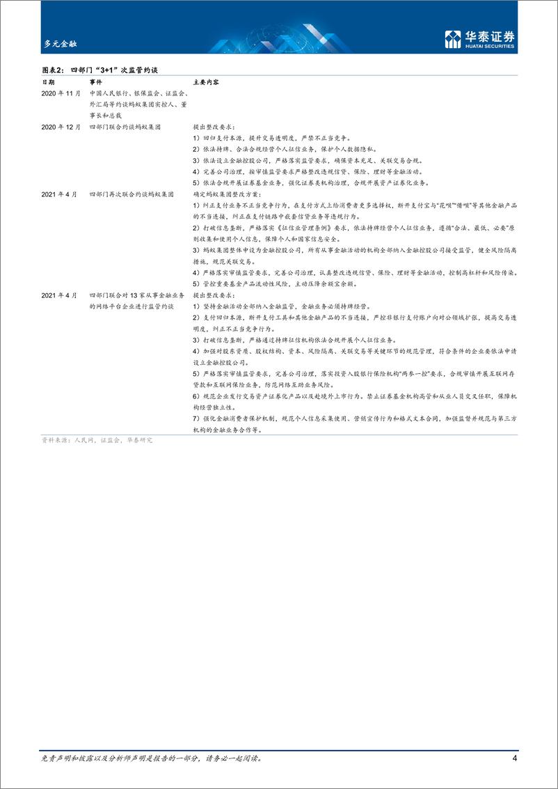 《多元金融行业：互联网金融监管渐入常态化阶段-20221207-华泰证券-27页(1)》 - 第5页预览图