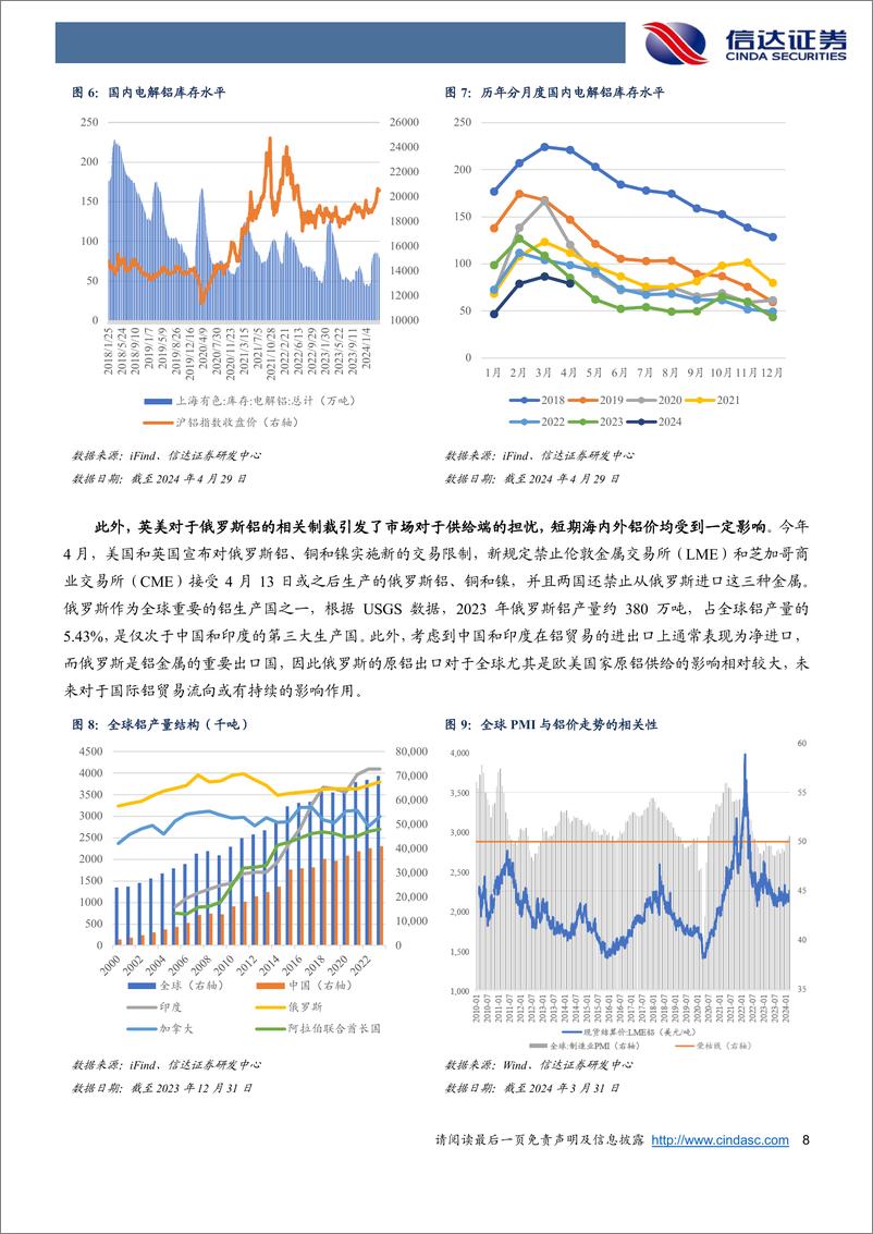 《信达证券-南方中证申万有色金属ETF：聚焦有色金属，把握行业机遇》 - 第8页预览图