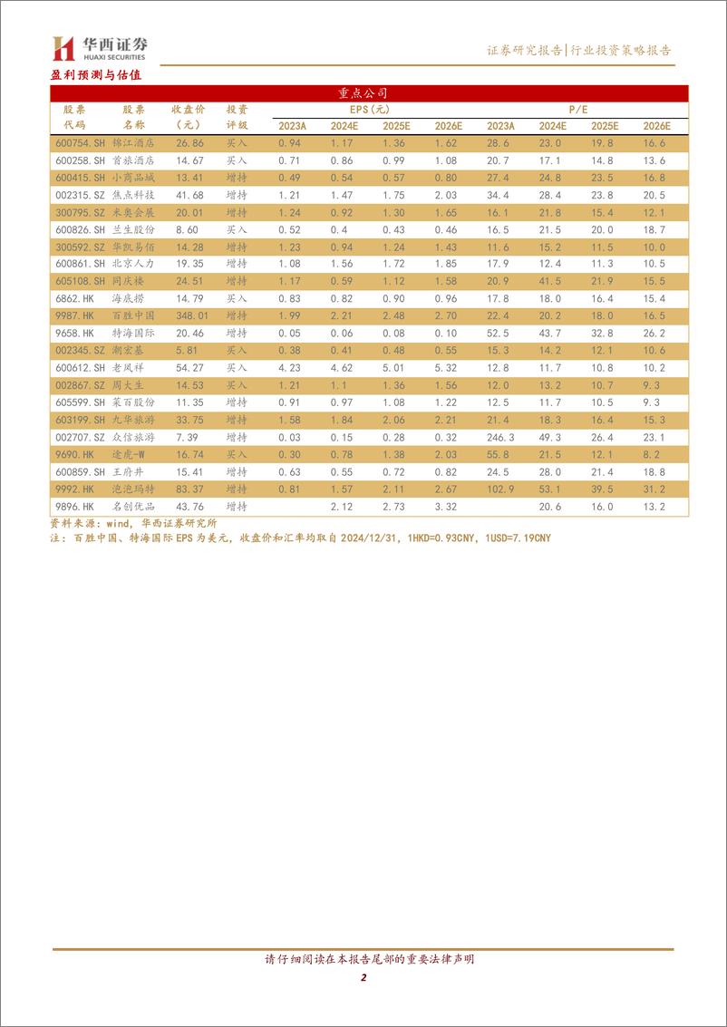 《社服零售行业2025年度投资策略：景气拐点将现，破旧立新迎春来-241231-华西证券-45页》 - 第2页预览图