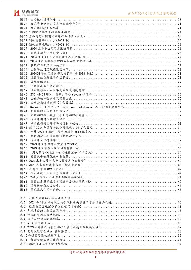 《社服零售行业2025年度投资策略：景气拐点将现，破旧立新迎春来-241231-华西证券-45页》 - 第4页预览图