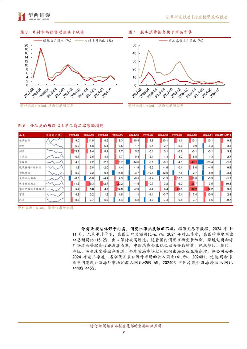 《社服零售行业2025年度投资策略：景气拐点将现，破旧立新迎春来-241231-华西证券-45页》 - 第7页预览图