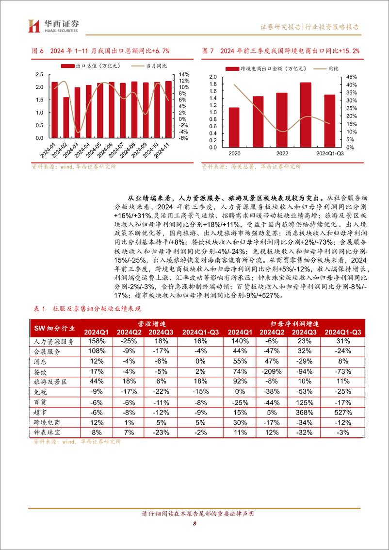 《社服零售行业2025年度投资策略：景气拐点将现，破旧立新迎春来-241231-华西证券-45页》 - 第8页预览图