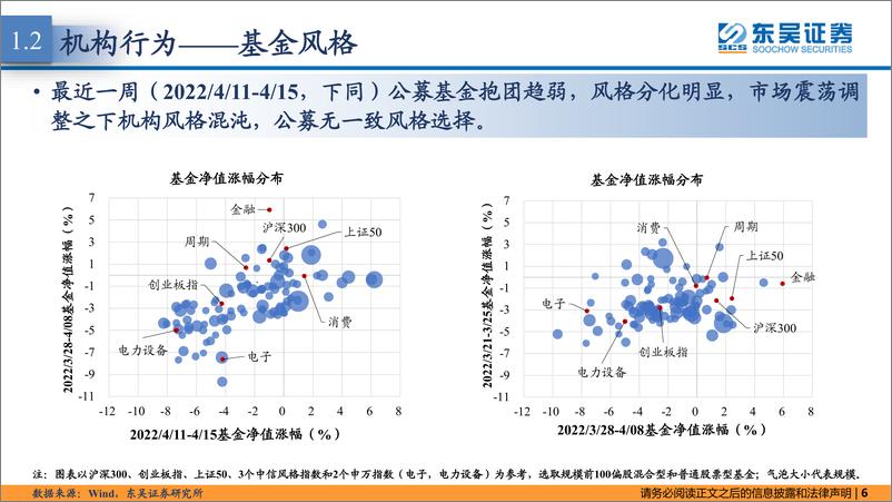 《东吴策略·市场温度计：市场情绪低迷，内外资风格混沌-20220419-东吴证券-26页》 - 第7页预览图