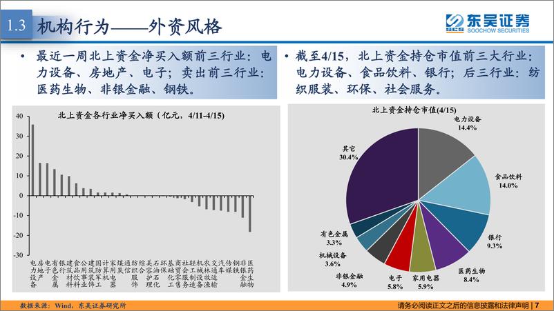 《东吴策略·市场温度计：市场情绪低迷，内外资风格混沌-20220419-东吴证券-26页》 - 第8页预览图