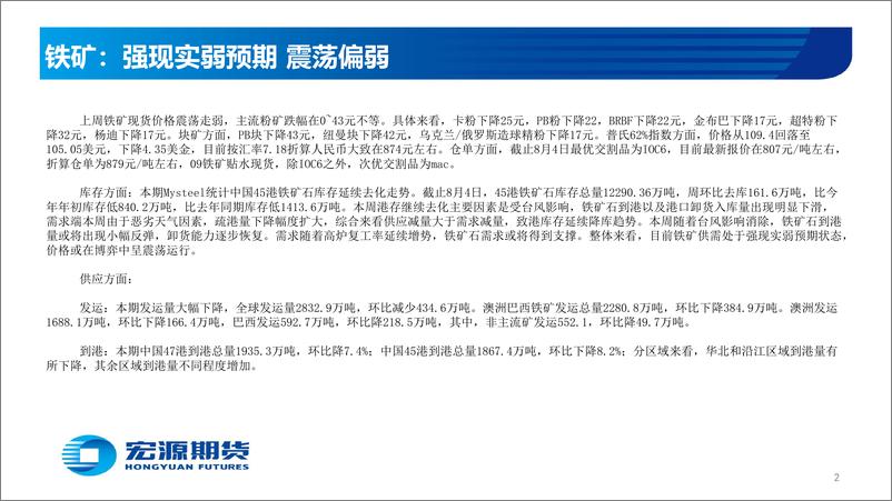 《黑色金铁矿：强现实弱预期，震荡偏弱-20230807-宏源期货-28页》 - 第3页预览图