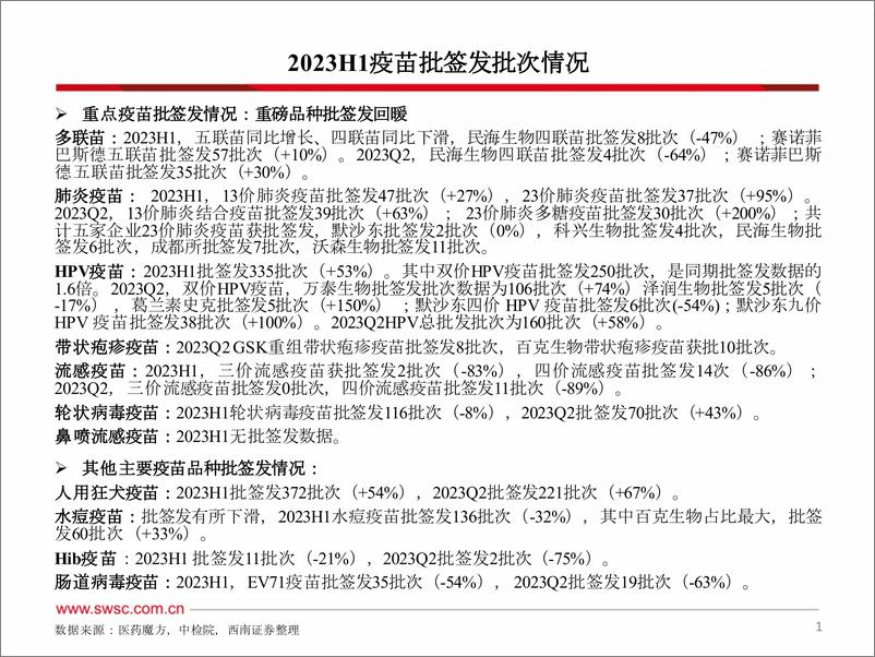 《医药行业2023H1疫苗批签发跟踪（季度） ：重磅品种批签发回暖-20230716-西南证券-62页》 - 第3页预览图