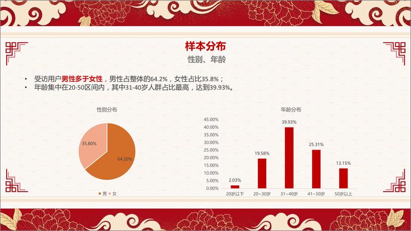 《2021年下沉市场春节年俗调查报告》 - 第5页预览图