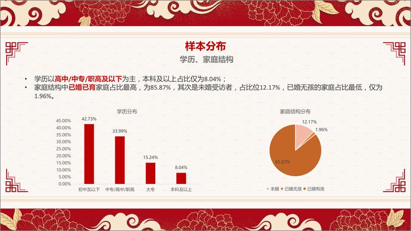 《2021年下沉市场春节年俗调查报告》 - 第6页预览图