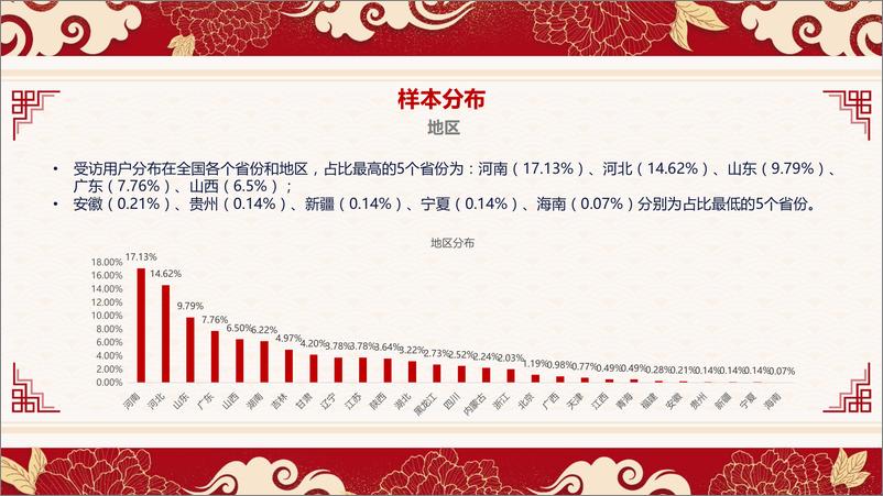 《2021年下沉市场春节年俗调查报告》 - 第7页预览图