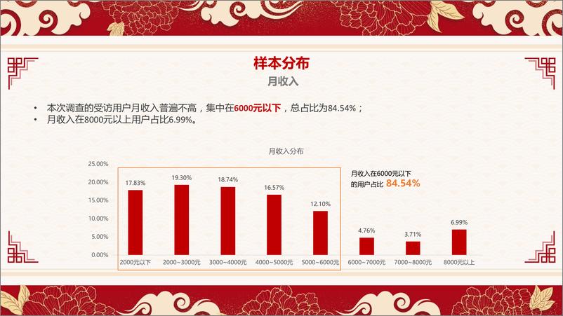 《2021年下沉市场春节年俗调查报告》 - 第8页预览图