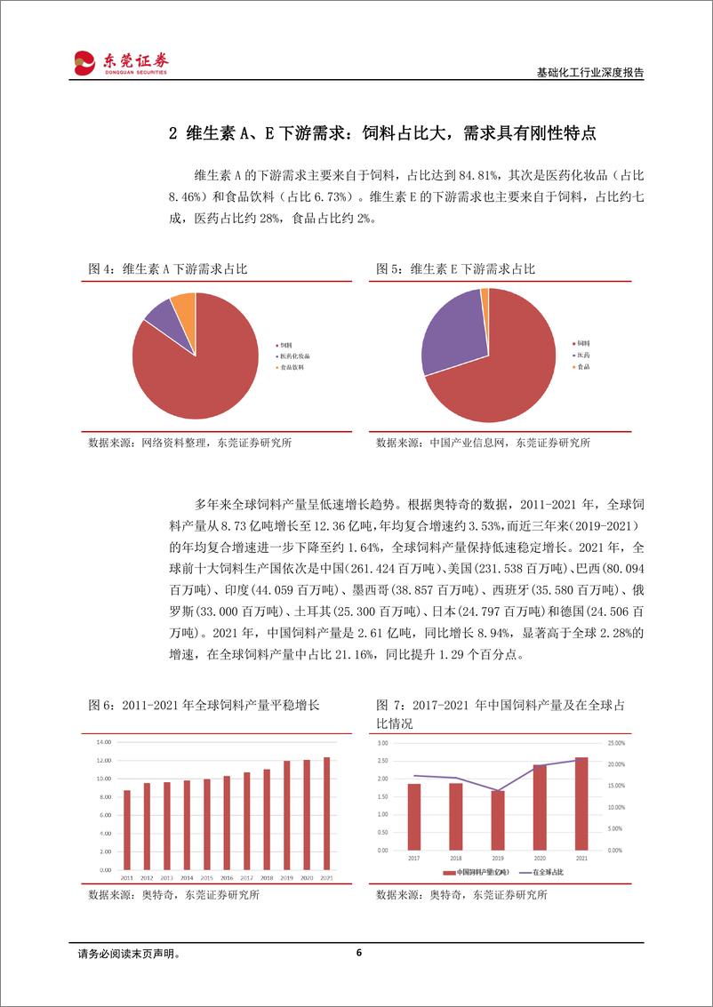 《基础化工行业深度报告：欧洲能源危机发酵，关注欧洲产能占比高的维生素品种-20221031-东莞证券-22页》 - 第7页预览图