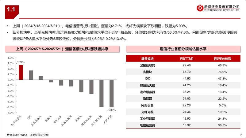 《通信行业：通信板块Q2持仓分析与最新推荐组合-240722-浙商证券-34页》 - 第7页预览图