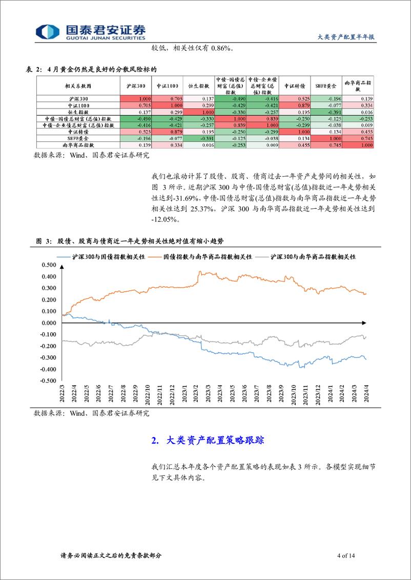 《量化配置基础模型月报：国内主要资产录正收益，基于宏观因子配置模型四月收益达1.0%25-240508-国泰君安-14页》 - 第4页预览图