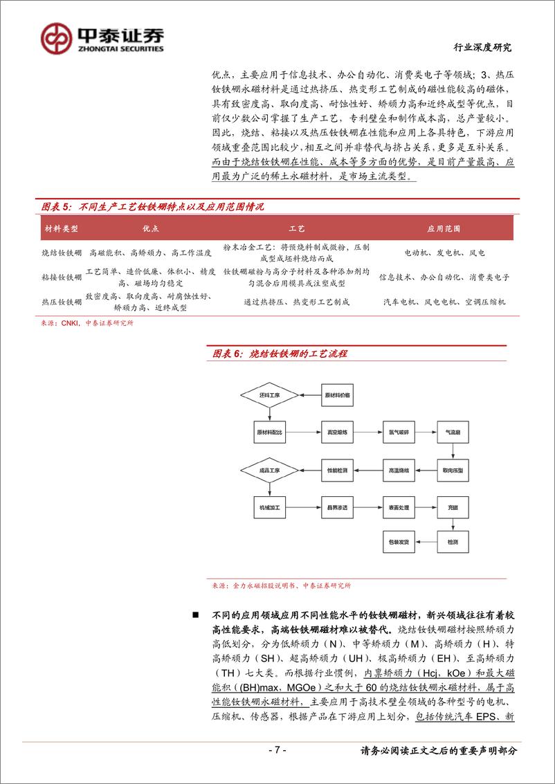 《有色金属行业磁材系列之一：新能源车加速放量，高端磁材进入新周期-20190424-中泰证券-25页》 - 第8页预览图