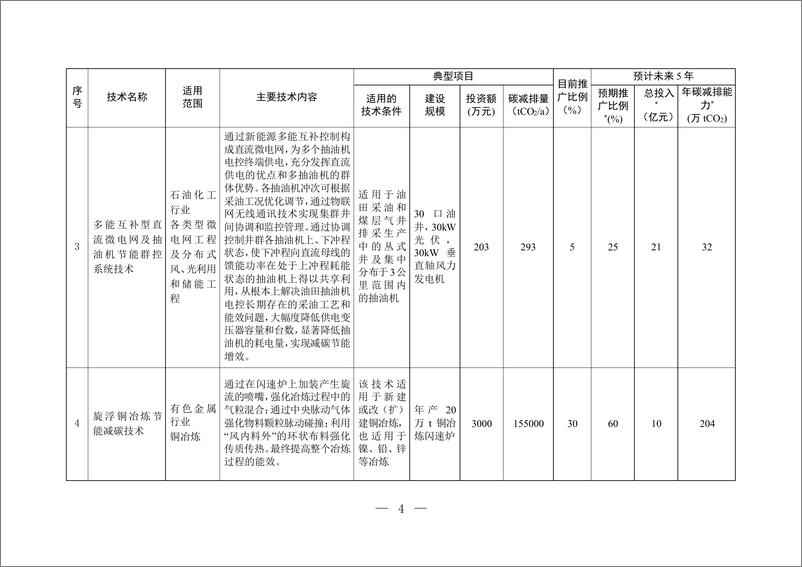 《国家重点推广的低碳技术目录（第四批）-生态环境部》 - 第3页预览图