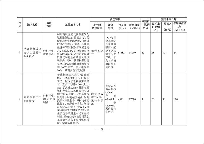 《国家重点推广的低碳技术目录（第四批）-生态环境部》 - 第4页预览图