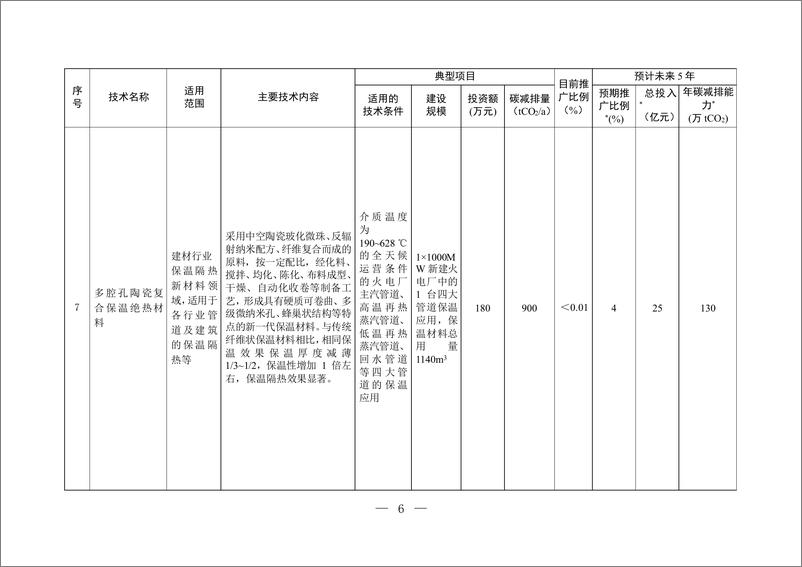 《国家重点推广的低碳技术目录（第四批）-生态环境部》 - 第5页预览图