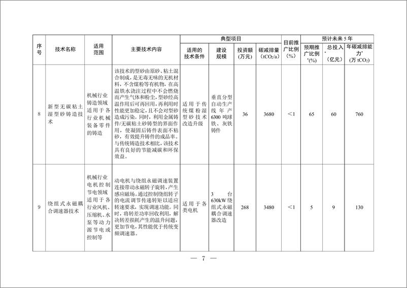 《国家重点推广的低碳技术目录（第四批）-生态环境部》 - 第6页预览图