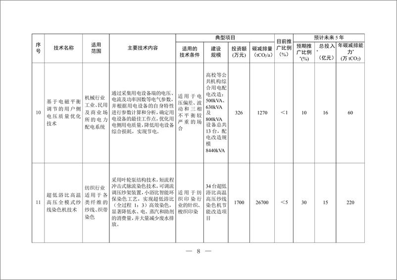 《国家重点推广的低碳技术目录（第四批）-生态环境部》 - 第7页预览图