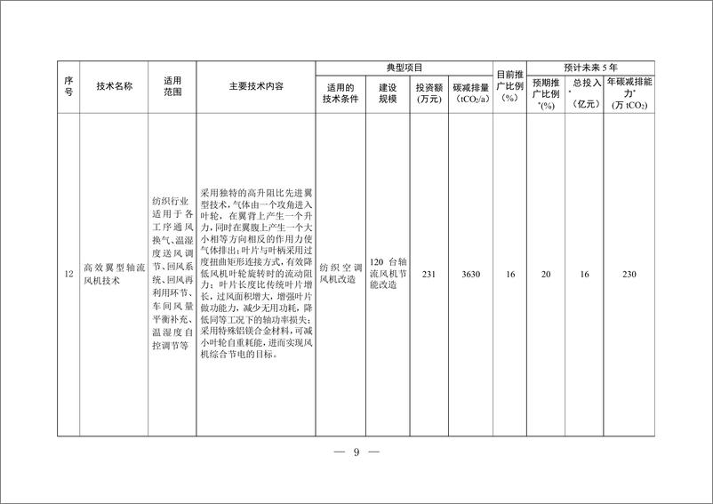 《国家重点推广的低碳技术目录（第四批）-生态环境部》 - 第8页预览图