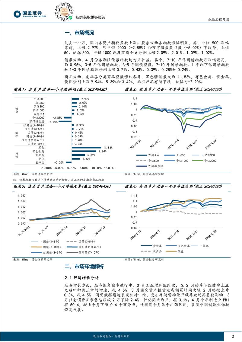 《量化配置视野：为什么说现阶段需要适当提升仓位？-240509-国金证券-10页》 - 第3页预览图