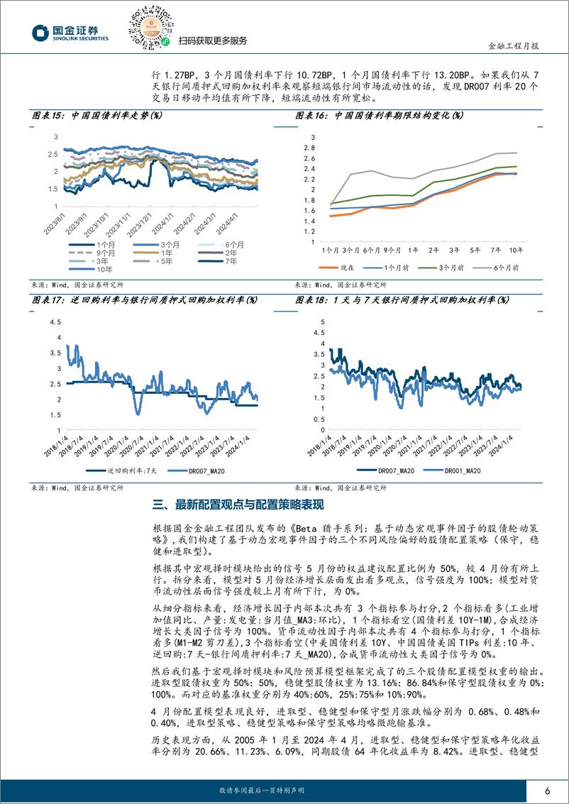 《量化配置视野：为什么说现阶段需要适当提升仓位？-240509-国金证券-10页》 - 第6页预览图