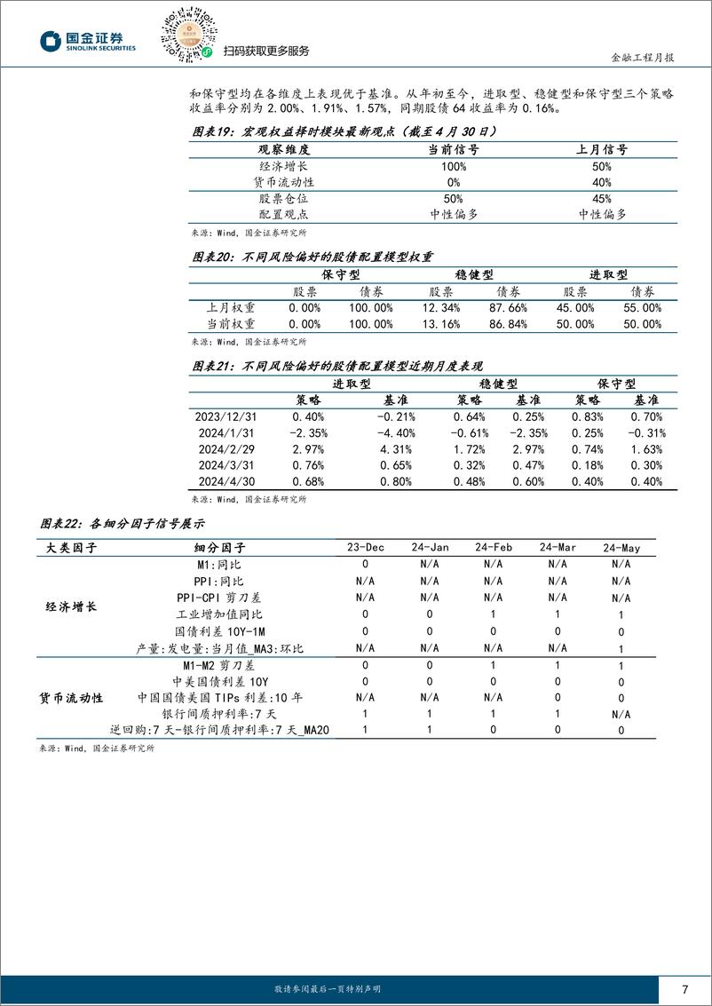 《量化配置视野：为什么说现阶段需要适当提升仓位？-240509-国金证券-10页》 - 第7页预览图