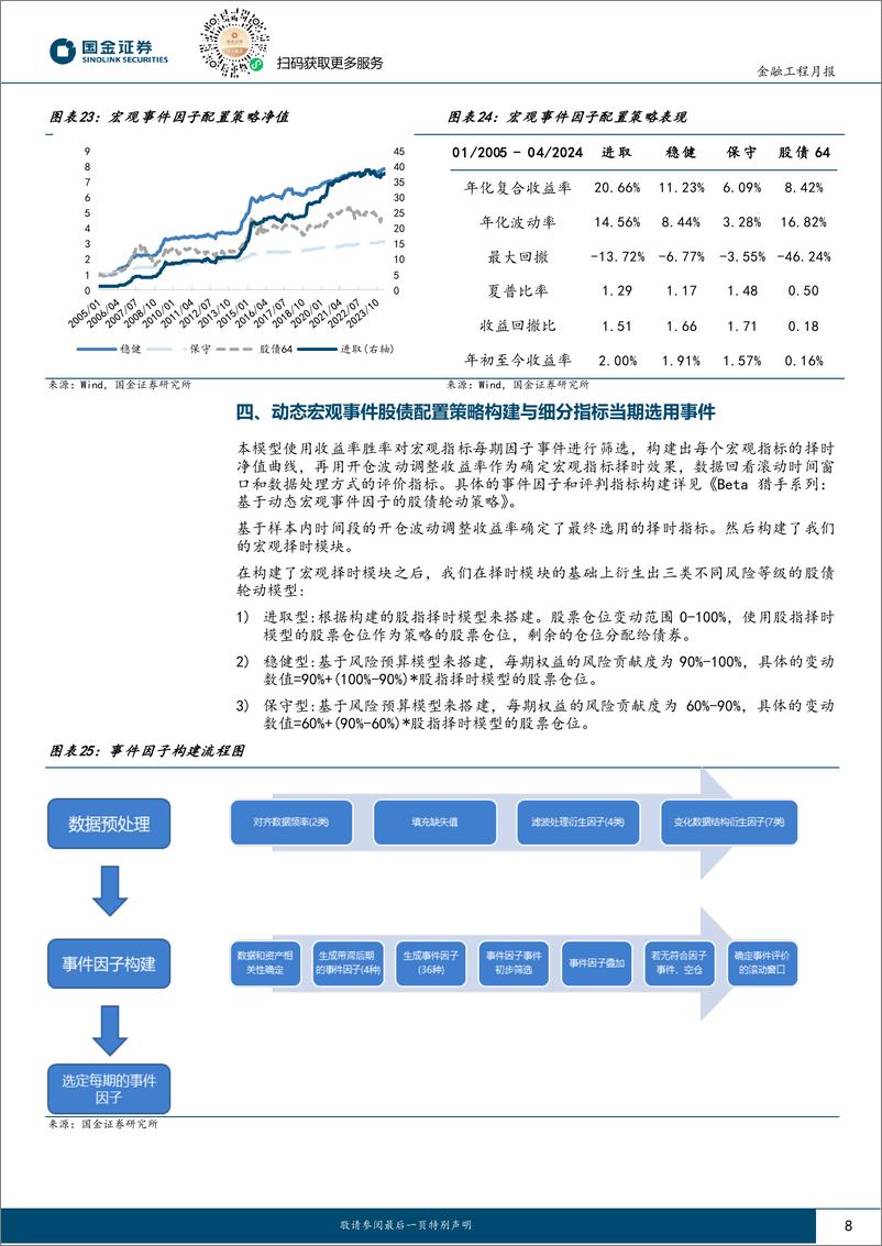 《量化配置视野：为什么说现阶段需要适当提升仓位？-240509-国金证券-10页》 - 第8页预览图