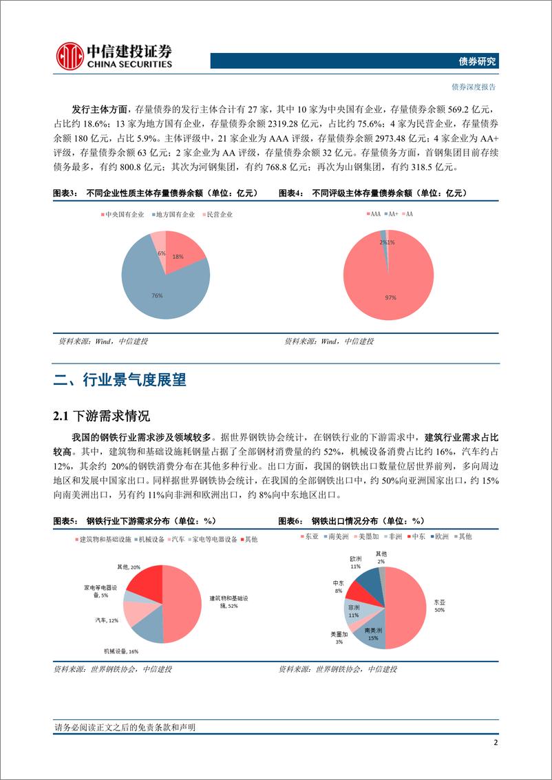 《钢铁产业债半年度展望：景气度缓慢修复，债券可适度配置-20230721-中信建投-15页》 - 第5页预览图