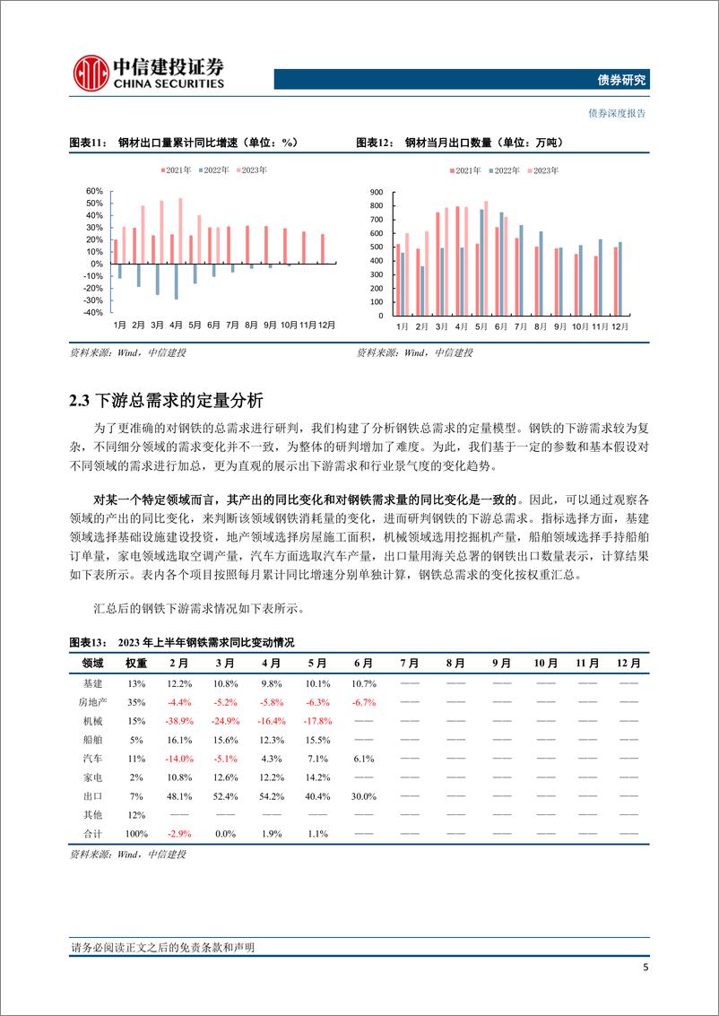 《钢铁产业债半年度展望：景气度缓慢修复，债券可适度配置-20230721-中信建投-15页》 - 第8页预览图