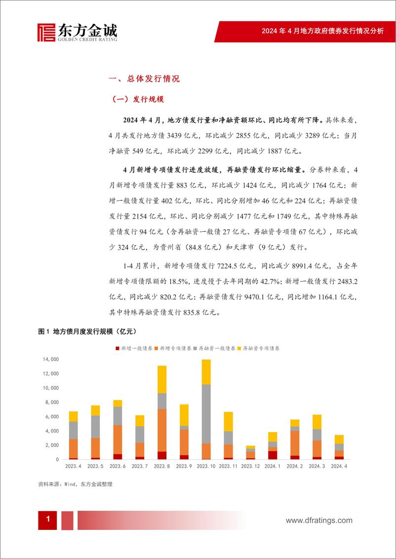 《2024年4月地方债发行情况分析：4月新增专项债发行进度仍然偏缓-240521-东方金诚-11页》 - 第2页预览图