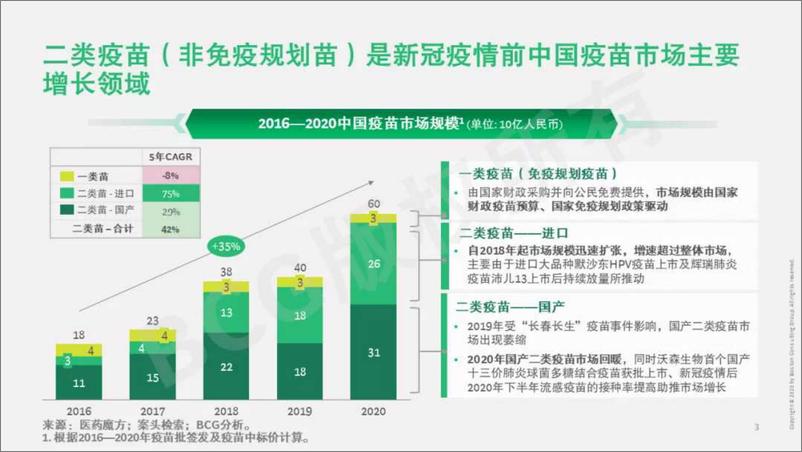 《BCG+中国疫苗行业重塑在即，机遇与挑战共存-29页》 - 第5页预览图