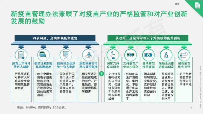 《BCG+中国疫苗行业重塑在即，机遇与挑战共存-29页》 - 第8页预览图