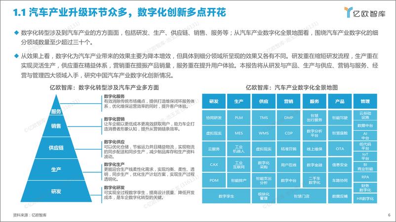 《【亿欧智库】2022中国汽车产业数字化创新研究报告-38页》 - 第7页预览图