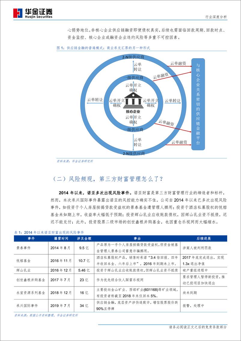 《非银行金融行业深度分析：第三方财富管理怎么了？-20190819-华金证券-20页》 - 第5页预览图