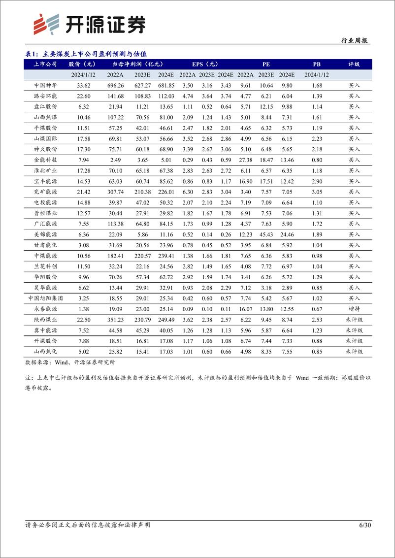 《煤炭开采行业周报：神华和陕煤市值再新高，高股息煤炭股价值更凸显-开源证券》 - 第6页预览图