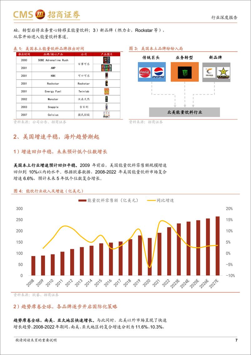 《食品饮料行业海外公司启示录：从Monster看燃力士发展机会-20230917-招商证券-31页》 - 第8页预览图