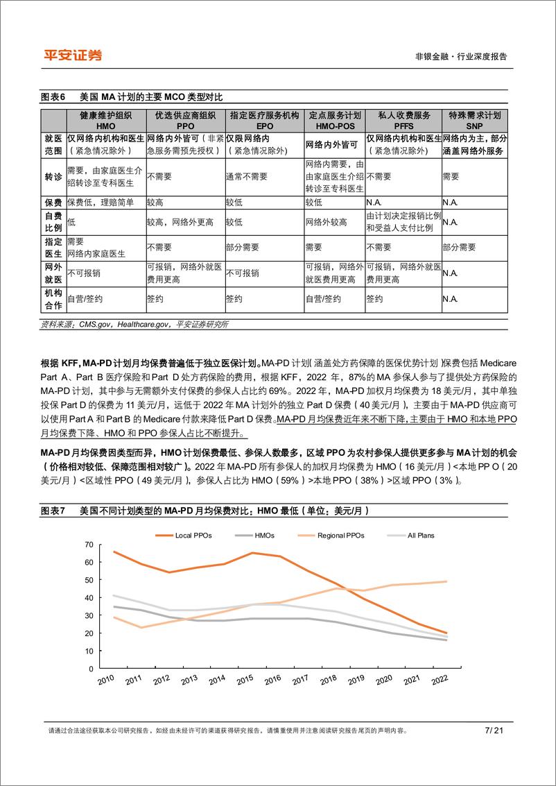 《非银金融行业健康产业专题（四）：美国健康管理模式研究，管理式医疗蓬勃发展-20221220-平安证券-21页》 - 第8页预览图