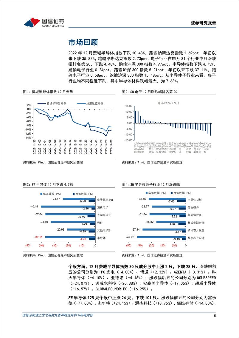 《半导体行业1月投资策略及科磊（KLA）复盘：半导体行业进入筑底期，关注有望率先复苏的设计环节-20230115-国信证券-30页》 - 第6页预览图