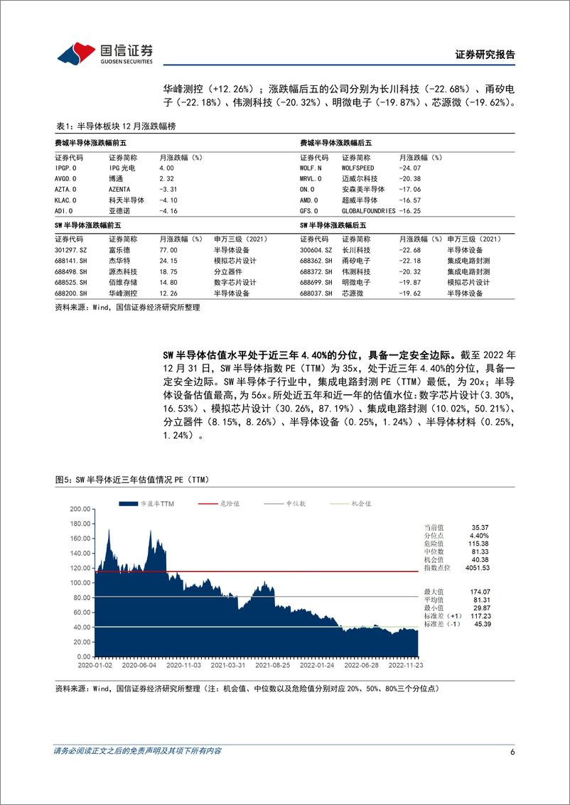 《半导体行业1月投资策略及科磊（KLA）复盘：半导体行业进入筑底期，关注有望率先复苏的设计环节-20230115-国信证券-30页》 - 第7页预览图