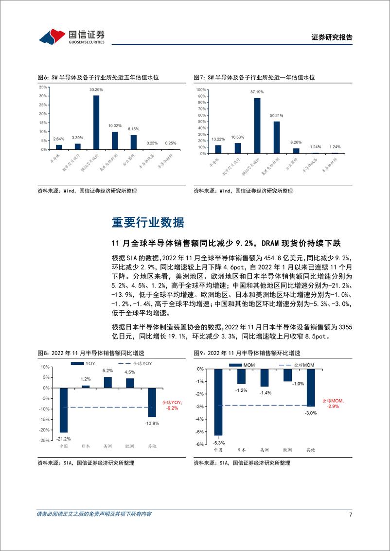 《半导体行业1月投资策略及科磊（KLA）复盘：半导体行业进入筑底期，关注有望率先复苏的设计环节-20230115-国信证券-30页》 - 第8页预览图