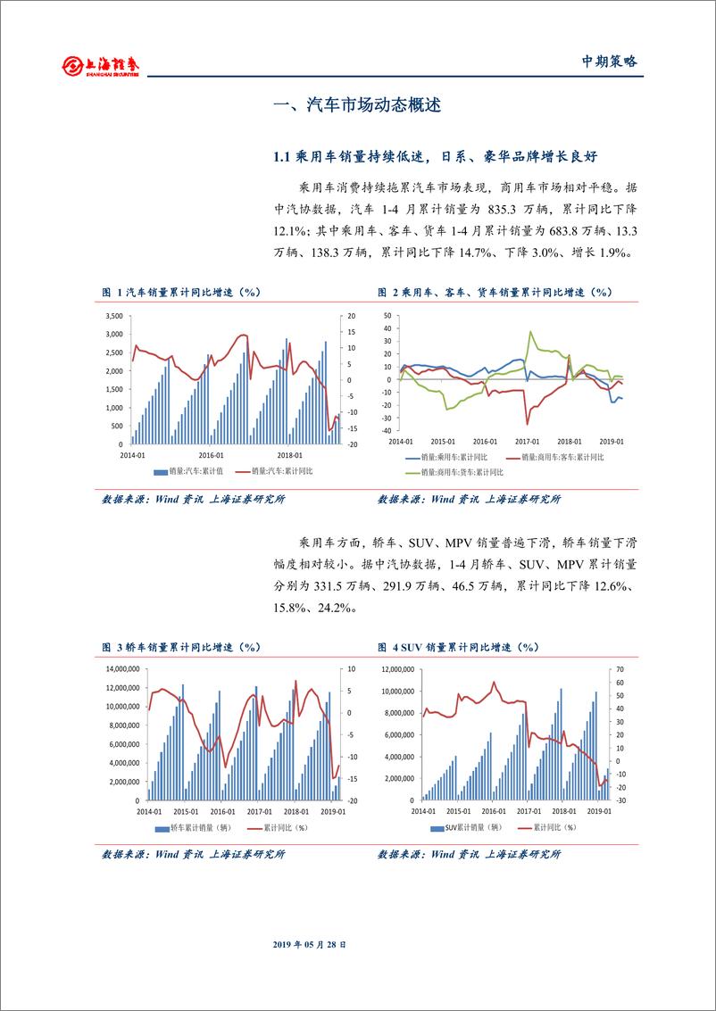 《2019年汽车行业中期投资策略：行业凛冬将过，未来复苏可期-20190528-上海证券-26页》 - 第7页预览图