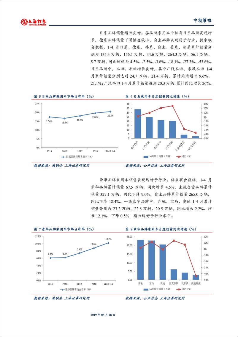 《2019年汽车行业中期投资策略：行业凛冬将过，未来复苏可期-20190528-上海证券-26页》 - 第8页预览图