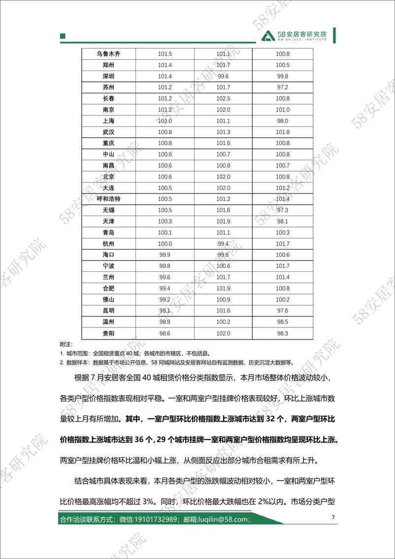 《58安居客房产研究院--2023年7月全国租赁市场月报-14页》 - 第8页预览图