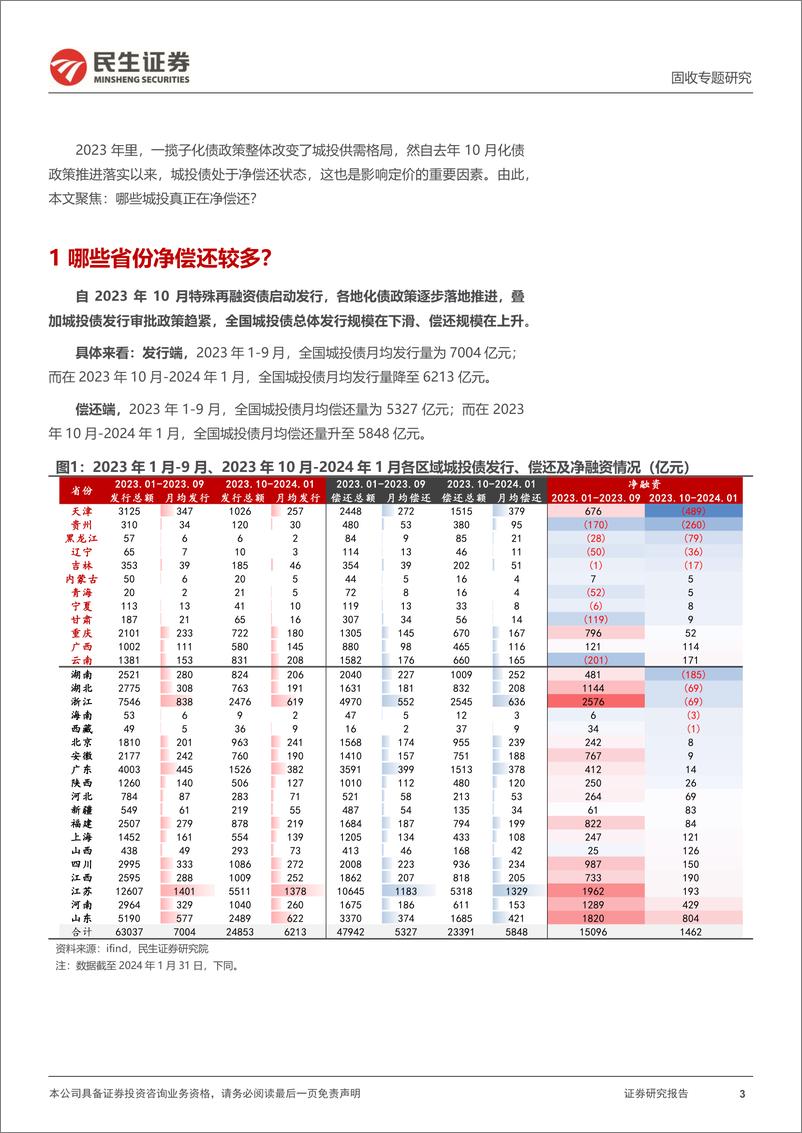 《民生证券-城投随笔系列：哪些城投在净偿还？》 - 第3页预览图