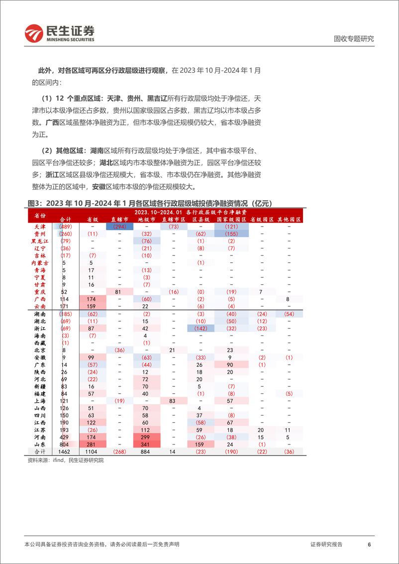 《民生证券-城投随笔系列：哪些城投在净偿还？》 - 第6页预览图