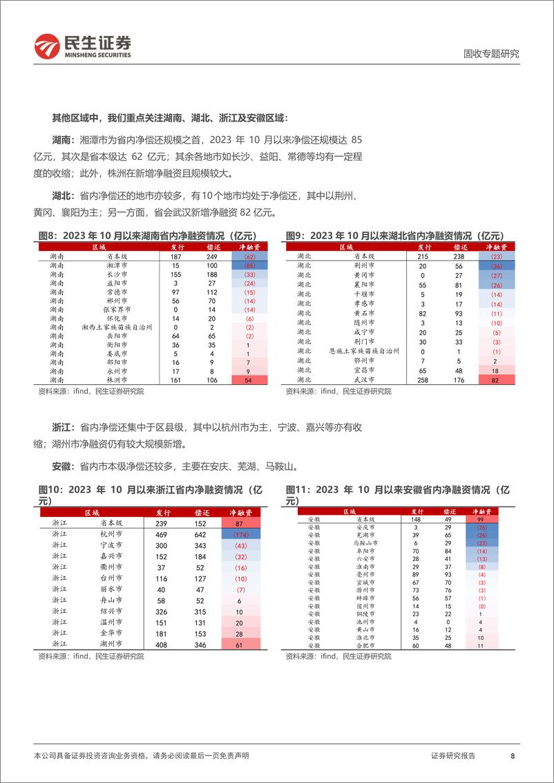 《民生证券-城投随笔系列：哪些城投在净偿还？》 - 第8页预览图